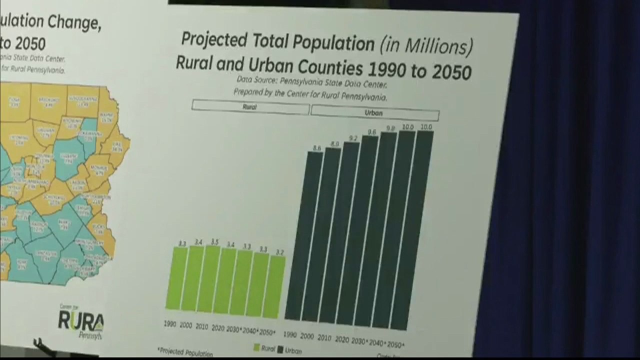 Pennsylvania Population Decline FOX8